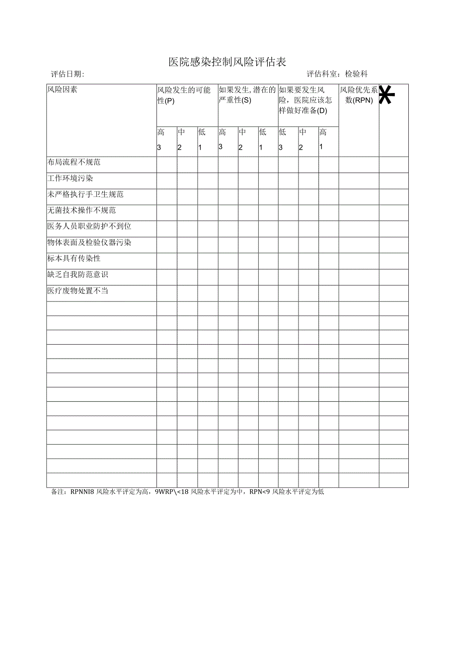 医院感染控制风险评估表措施表及改进表.docx_第1页