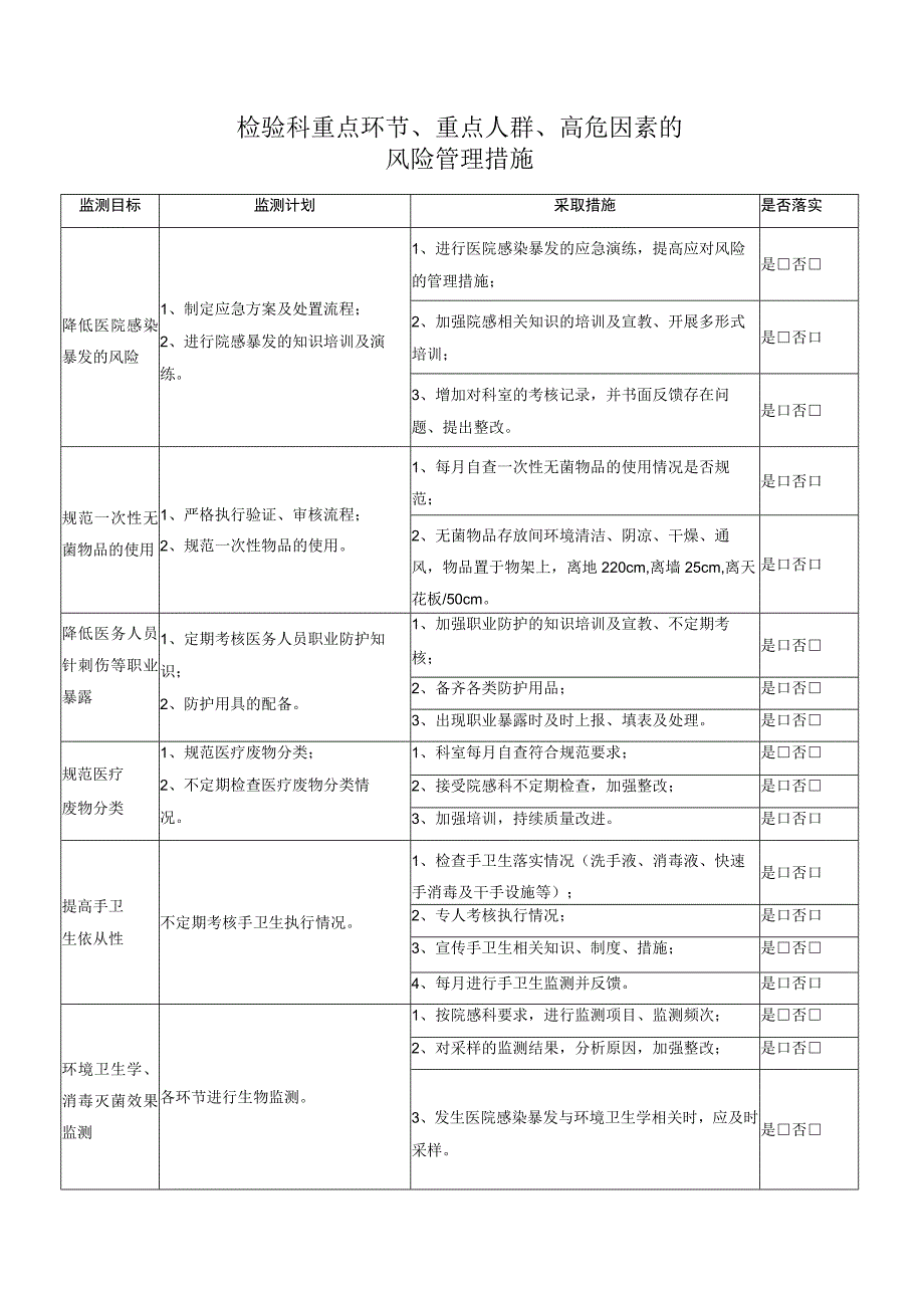 医院感染控制风险评估表措施表及改进表.docx_第3页