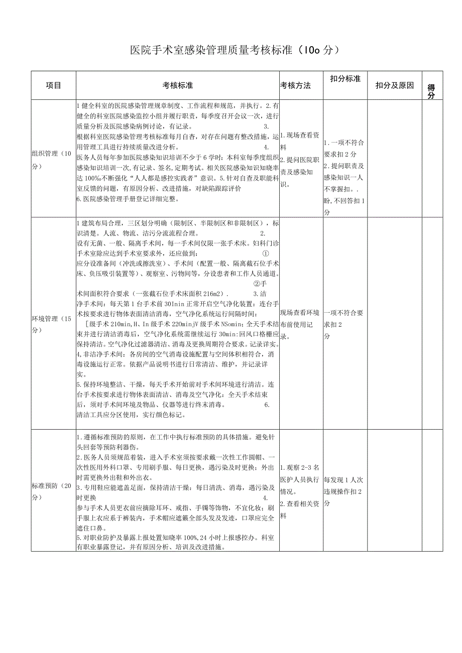 医院手术室感染管理质量考核标准100分.docx_第1页