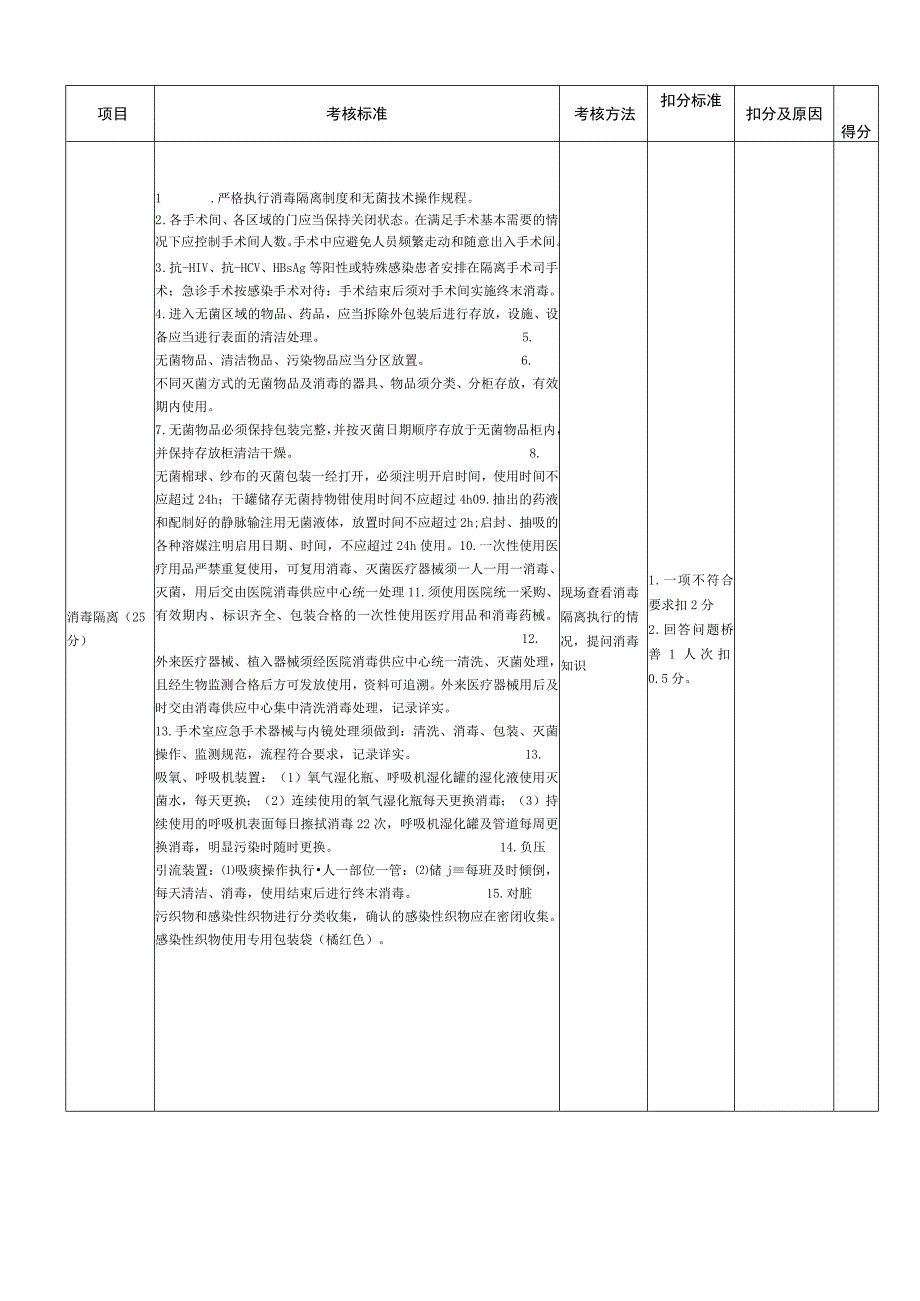 医院手术室感染管理质量考核标准100分.docx_第2页