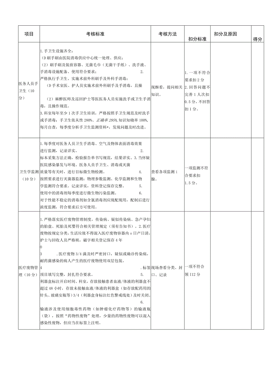 医院手术室感染管理质量考核标准100分.docx_第3页