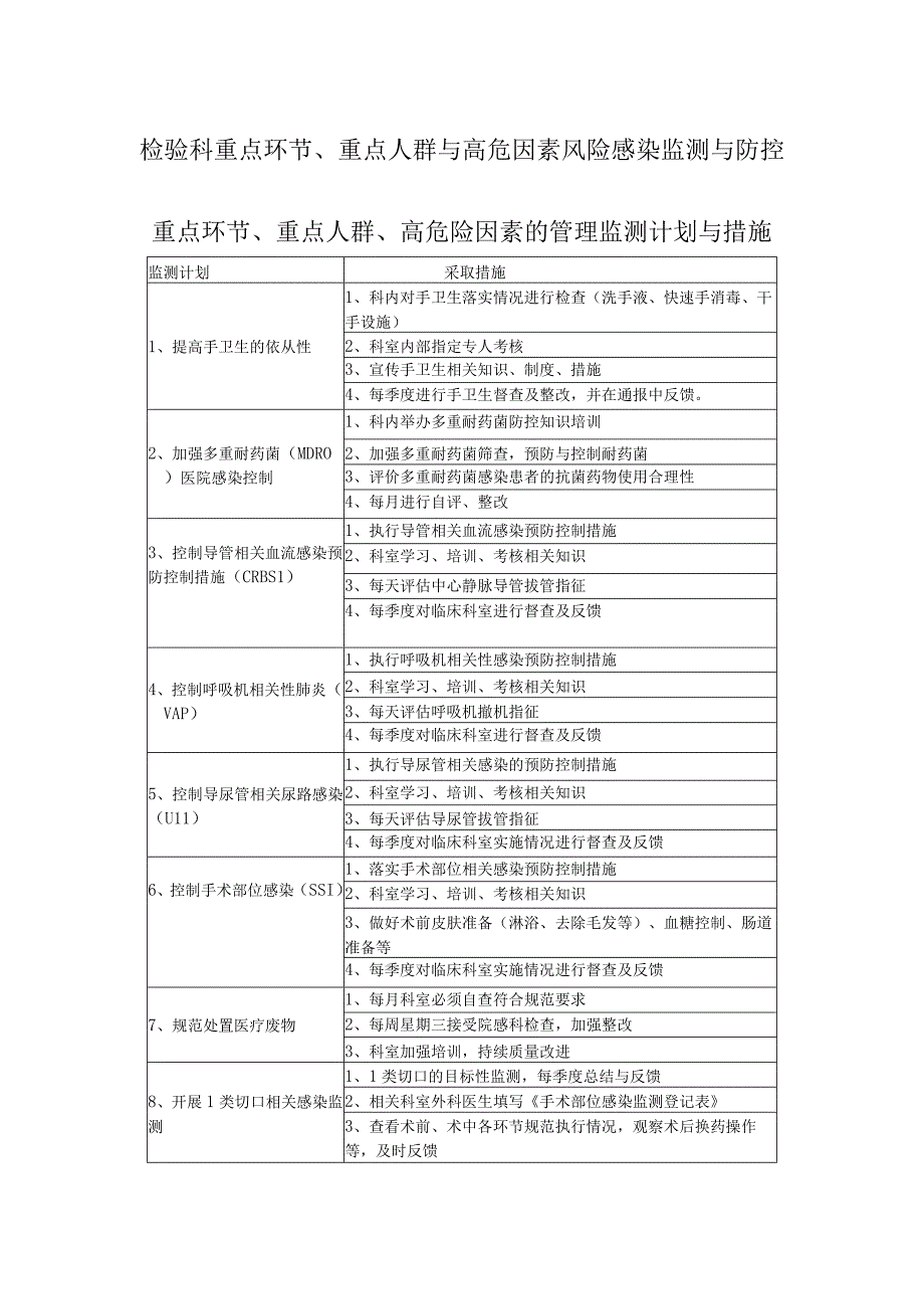 医院检验科全年重点环节人群危险因素感染监控与防控.docx_第1页