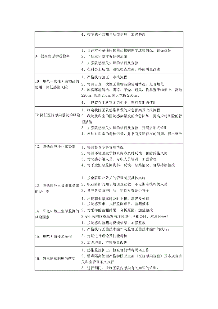 医院检验科全年重点环节人群危险因素感染监控与防控.docx_第2页