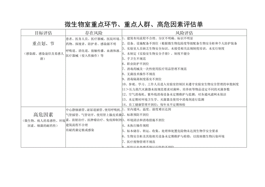 医院检验科全年重点环节人群危险因素感染监控与防控.docx_第3页