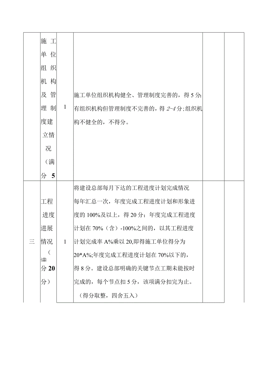 单位履约考评评分表.docx_第2页