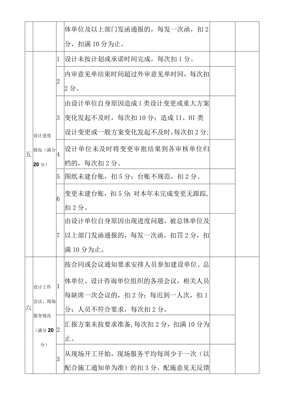 地铁设计单位履约考评评分表.docx_第3页