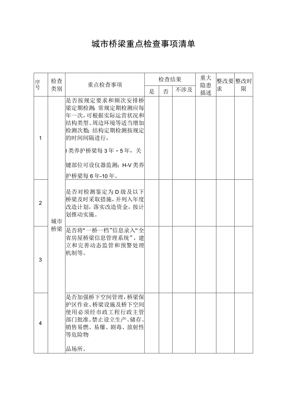 城市桥梁重点检查事项清单.docx_第1页