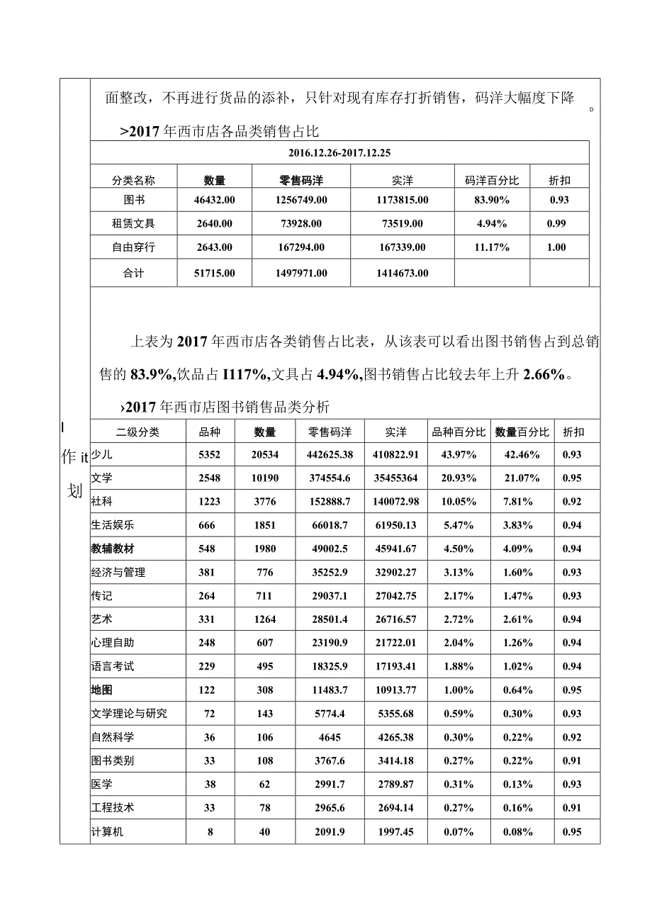 图书发行有限责任公司 年度工作总结及工作计划模板.docx_第2页