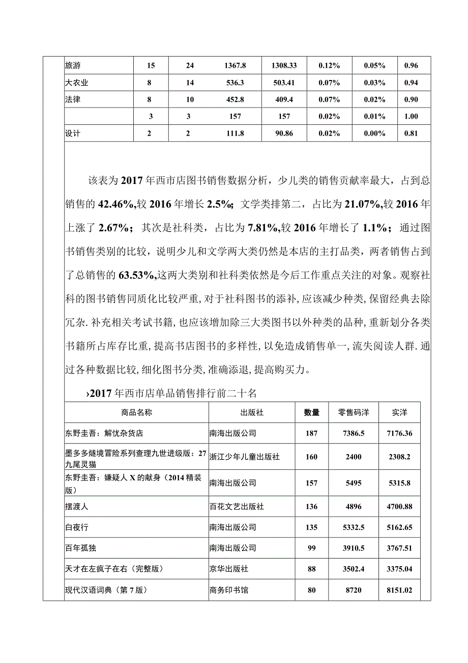 图书发行有限责任公司 年度工作总结及工作计划模板.docx_第3页