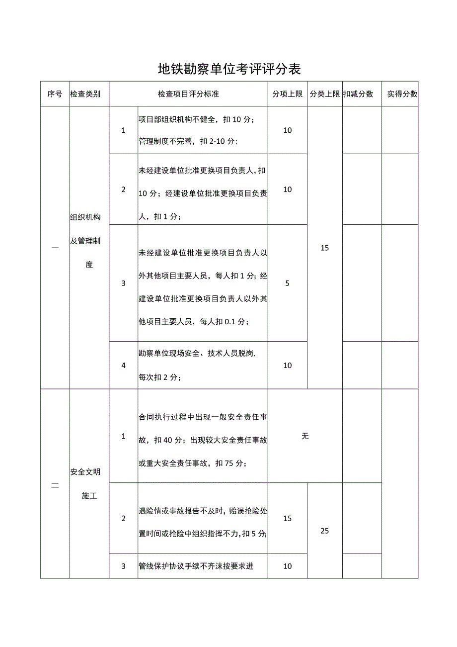 地铁勘察单位考评评分表.docx_第1页