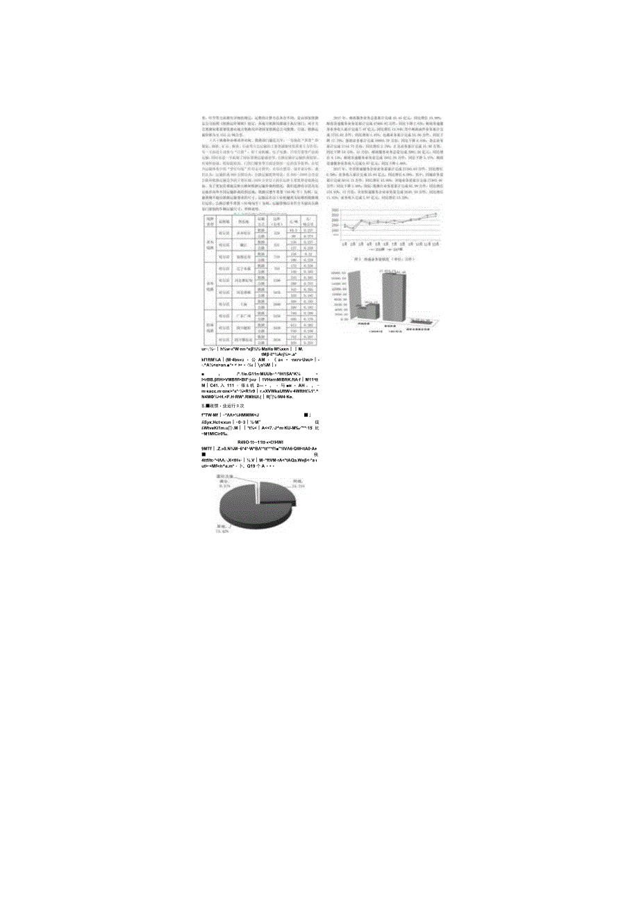 关于黑龙江省交通物流经济运行状况的分析.docx_第2页