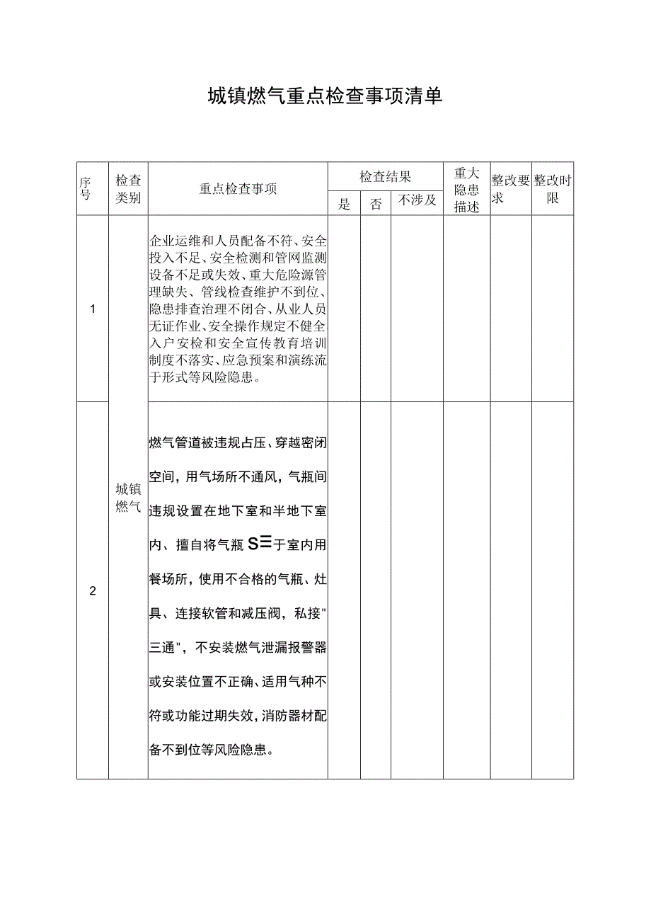 城镇燃气重点检查事项清单.docx_第1页