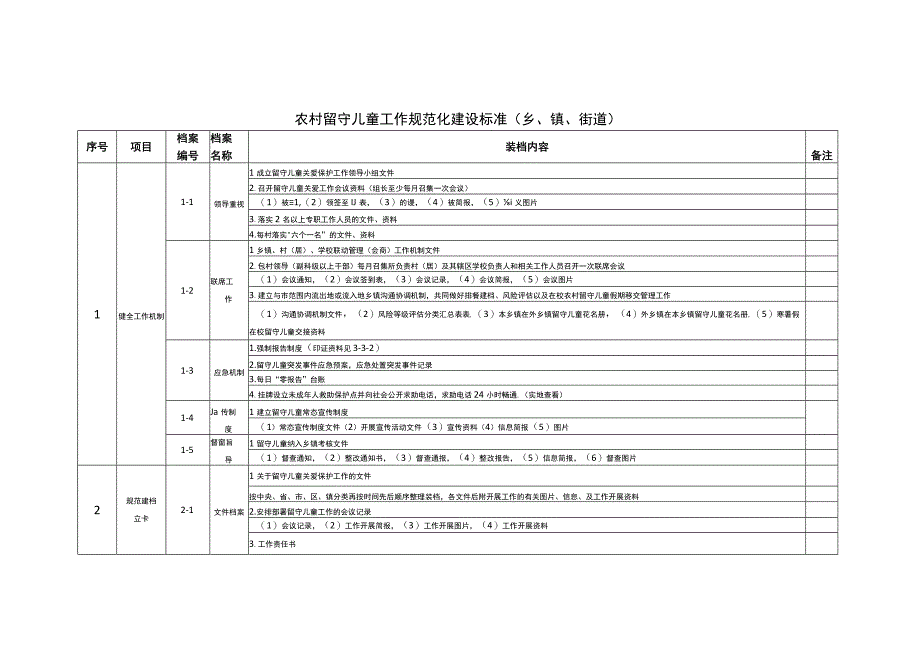 农村留守儿童工作规范化建设标准.docx_第1页