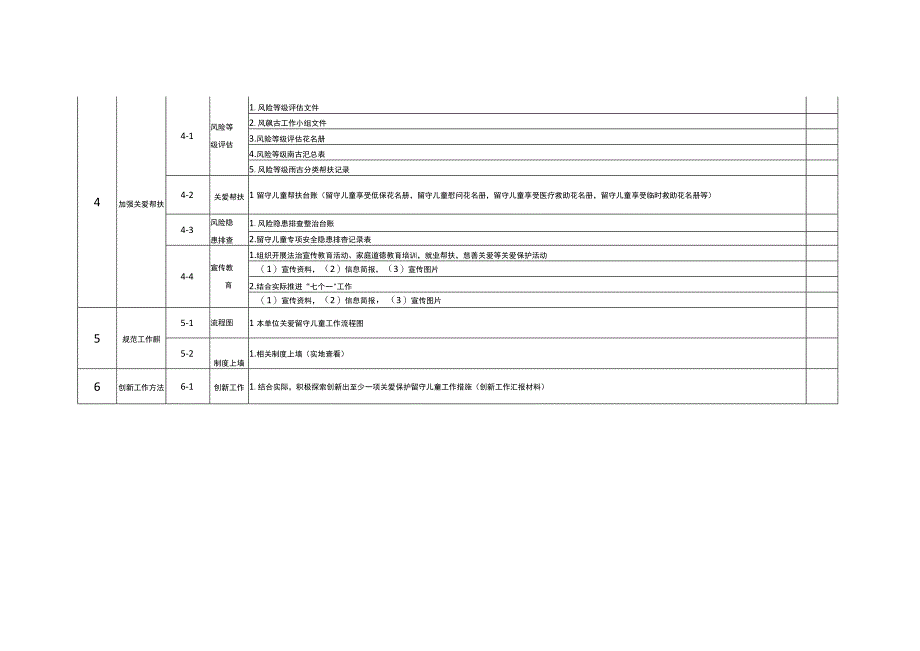 农村留守儿童工作规范化建设标准.docx_第3页