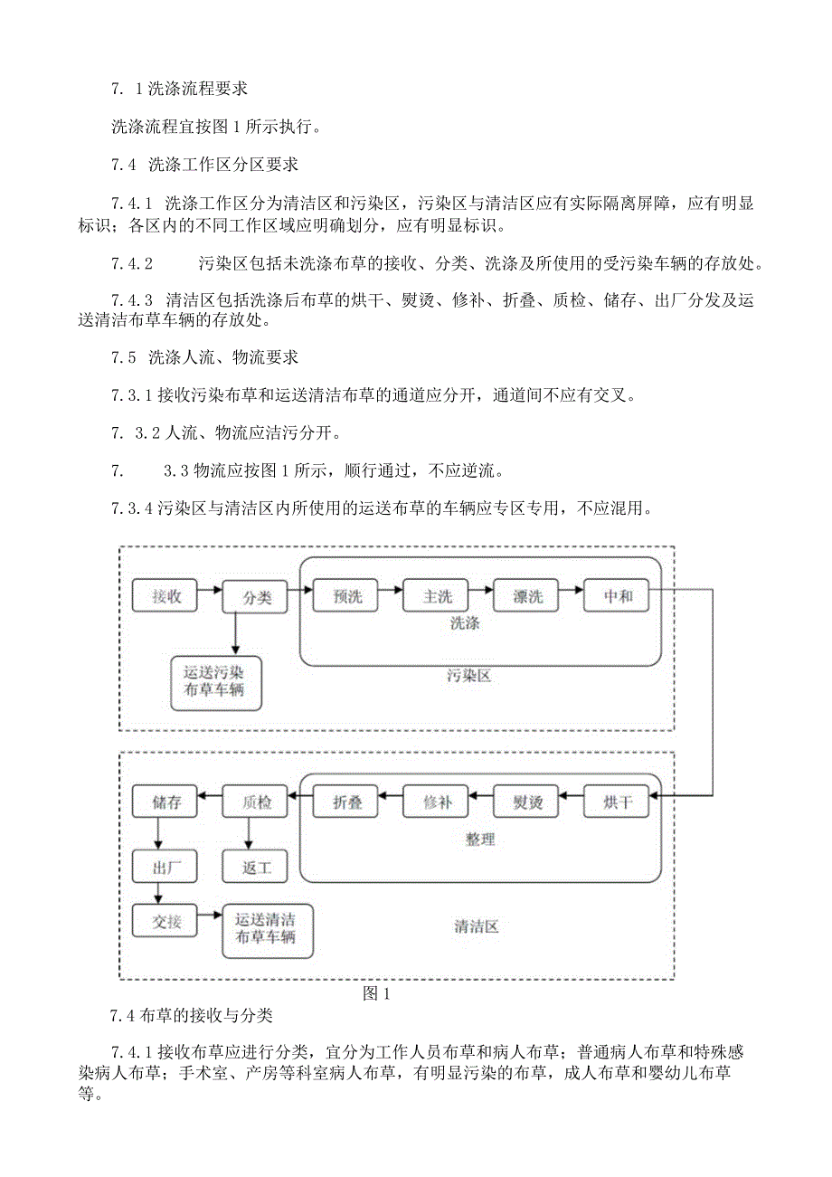 医院布草洗涤卫生规范.docx_第3页