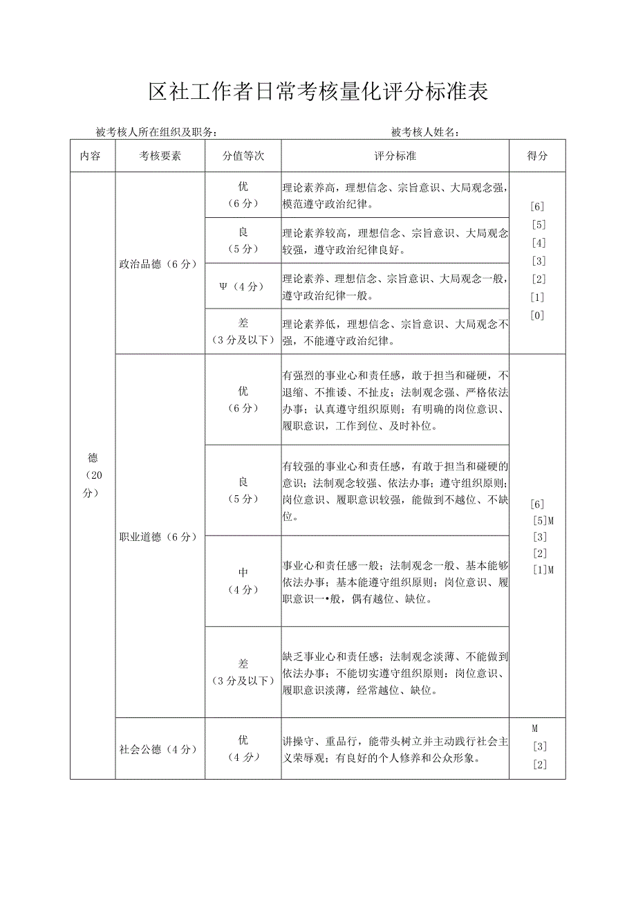 区社工作者日常考核量化评分标准表.docx_第1页