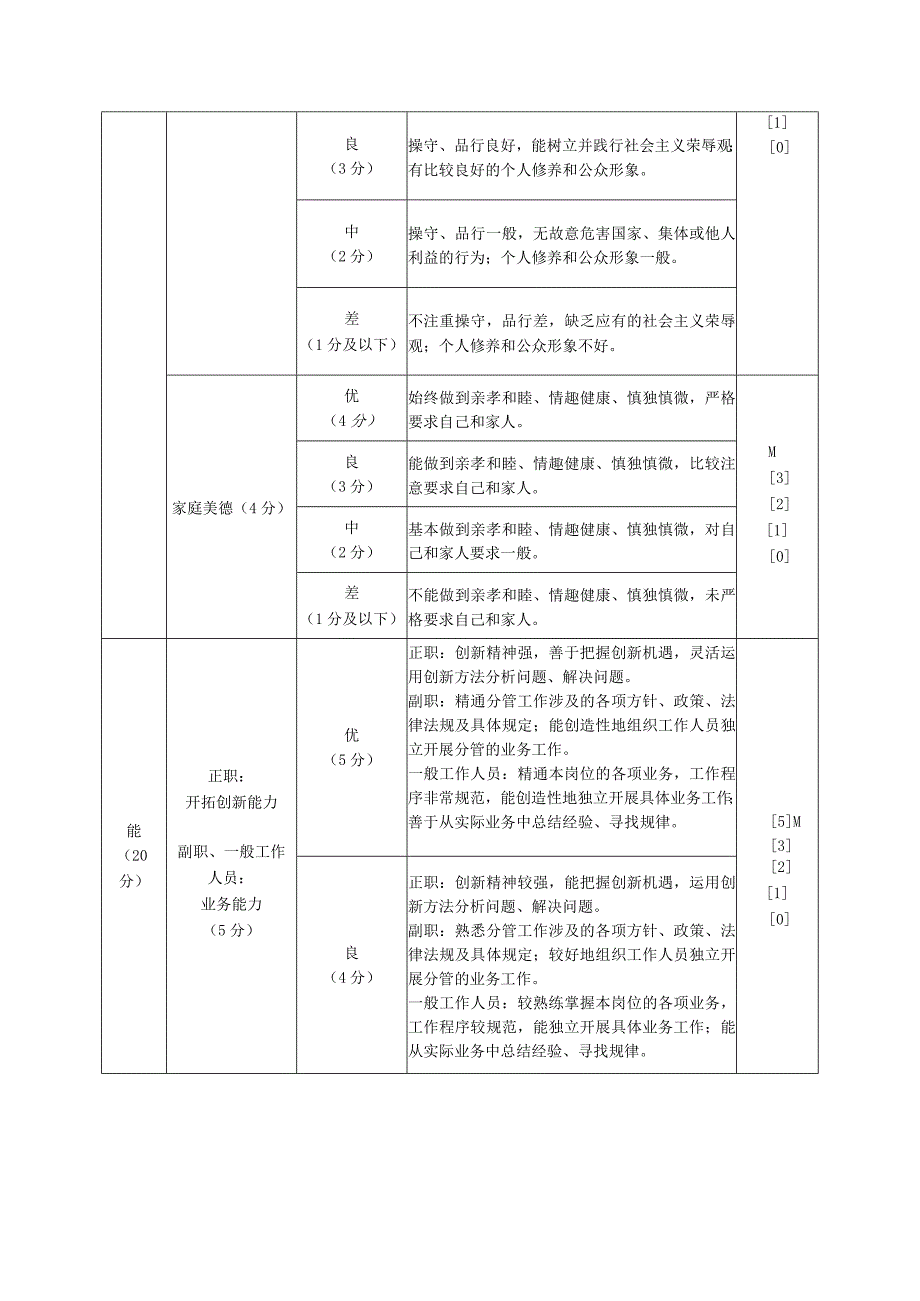 区社工作者日常考核量化评分标准表.docx_第2页