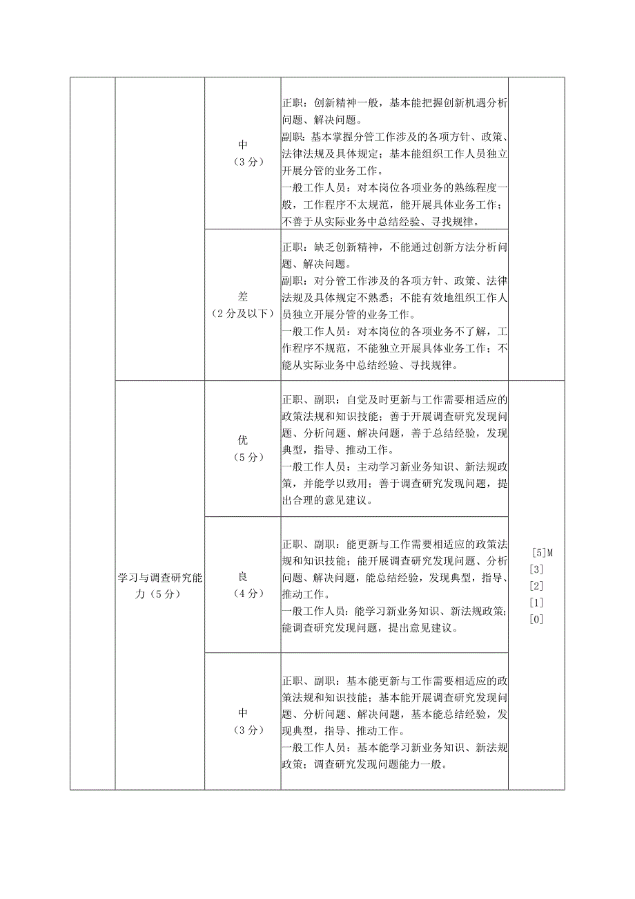 区社工作者日常考核量化评分标准表.docx_第3页