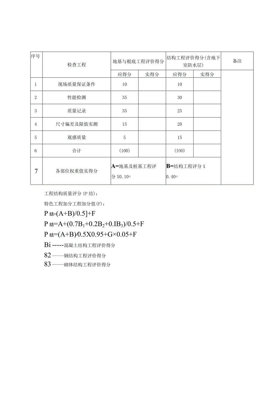 工程结构质量综合评价表2023版.docx_第1页