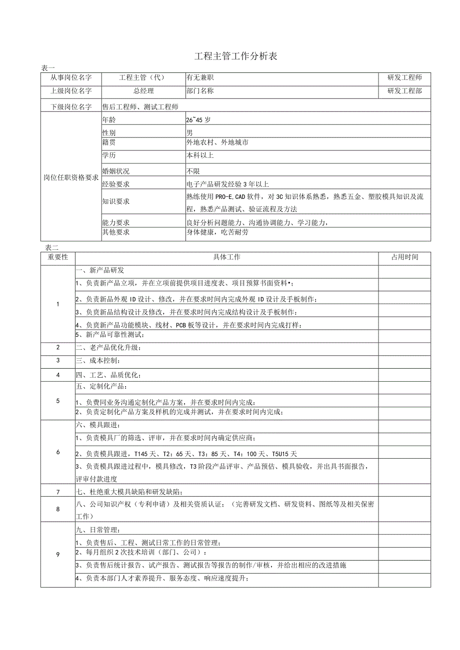 工程主管工作分析表.docx_第1页