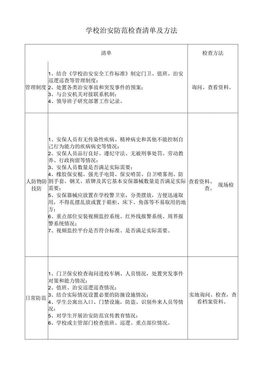 学校治安防范检查清单及方法.docx_第1页