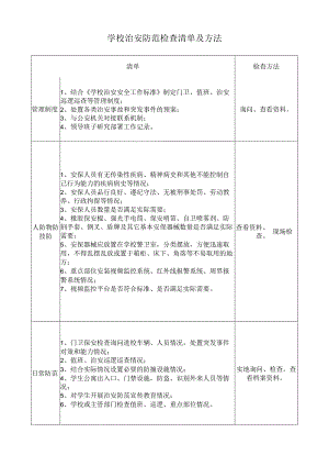 学校治安防范检查清单及方法.docx