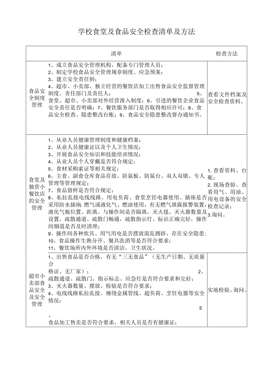 学校食堂及食品安全检查清单及方法.docx_第1页