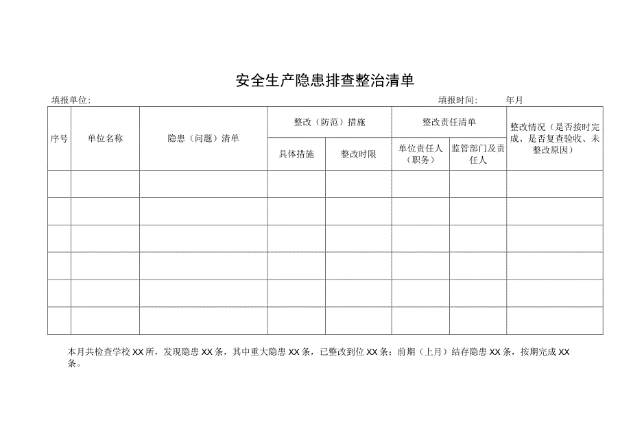 安全生产隐患排查整治清单.docx_第1页