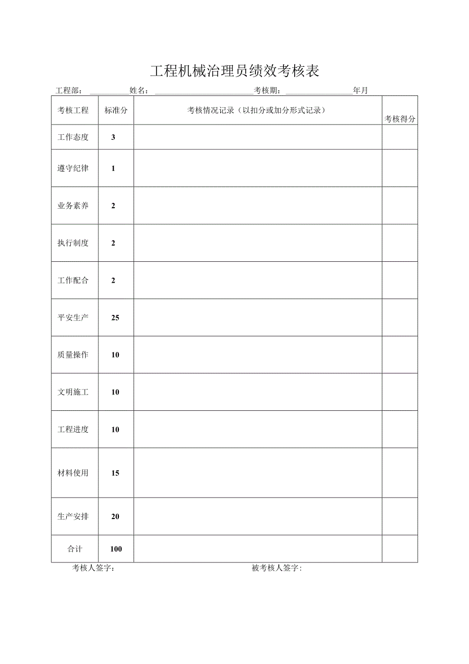 工程机械治理员绩效考核表2023版.docx_第1页