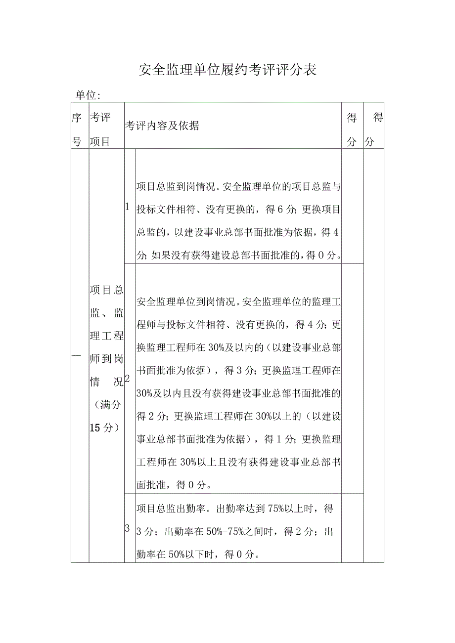 安全监理单位履约考评评分表.docx_第1页