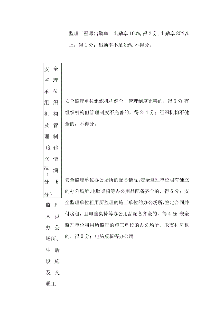 安全监理单位履约考评评分表.docx_第2页