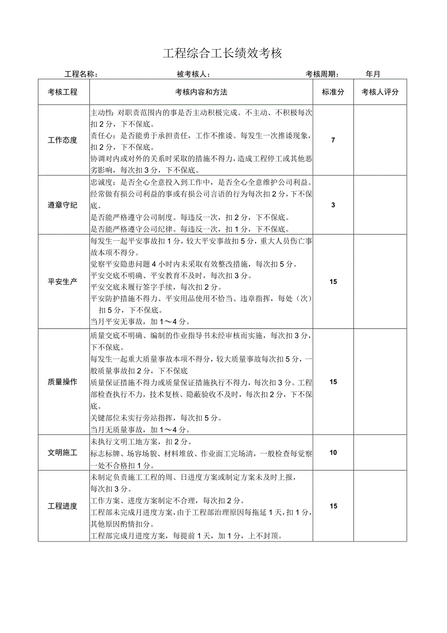 工程综合工长绩效考核2023版.docx_第1页