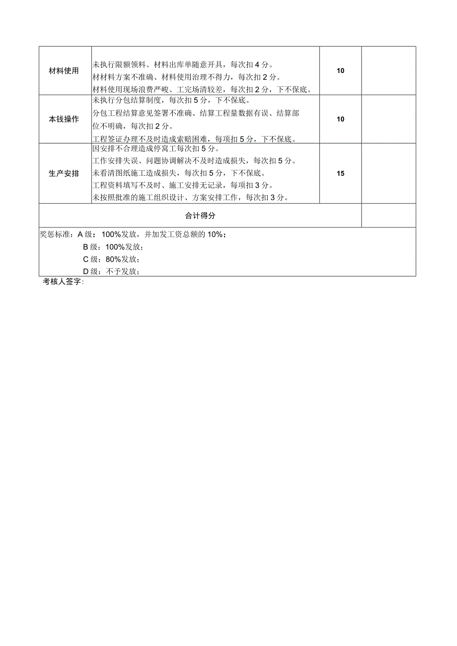 工程综合工长绩效考核2023版.docx_第2页