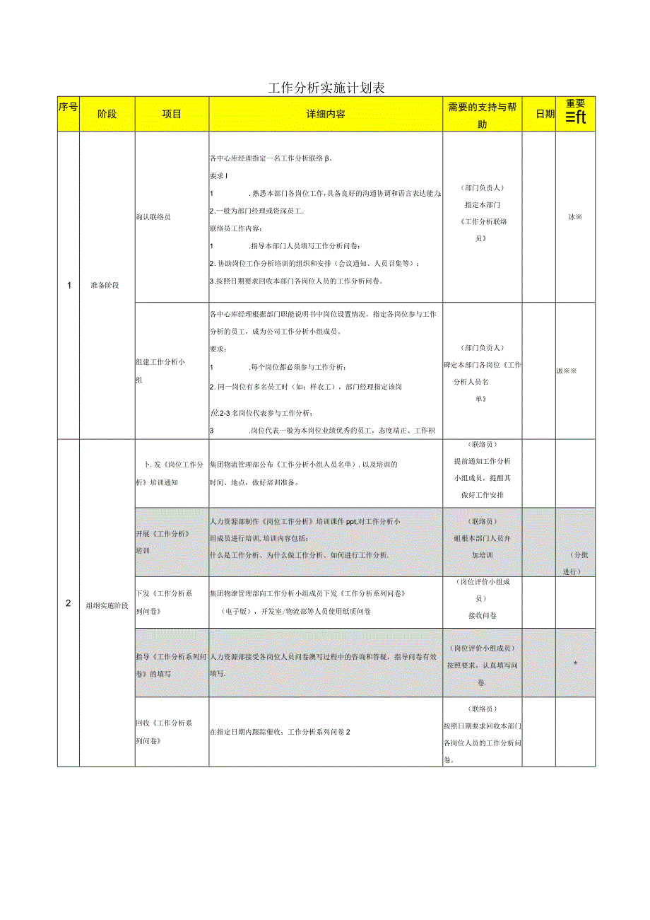 工作分析实施计划表.docx_第1页