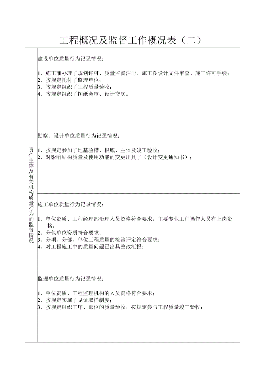 工程概况及监督工作概况表〔二〕2023版.docx_第1页