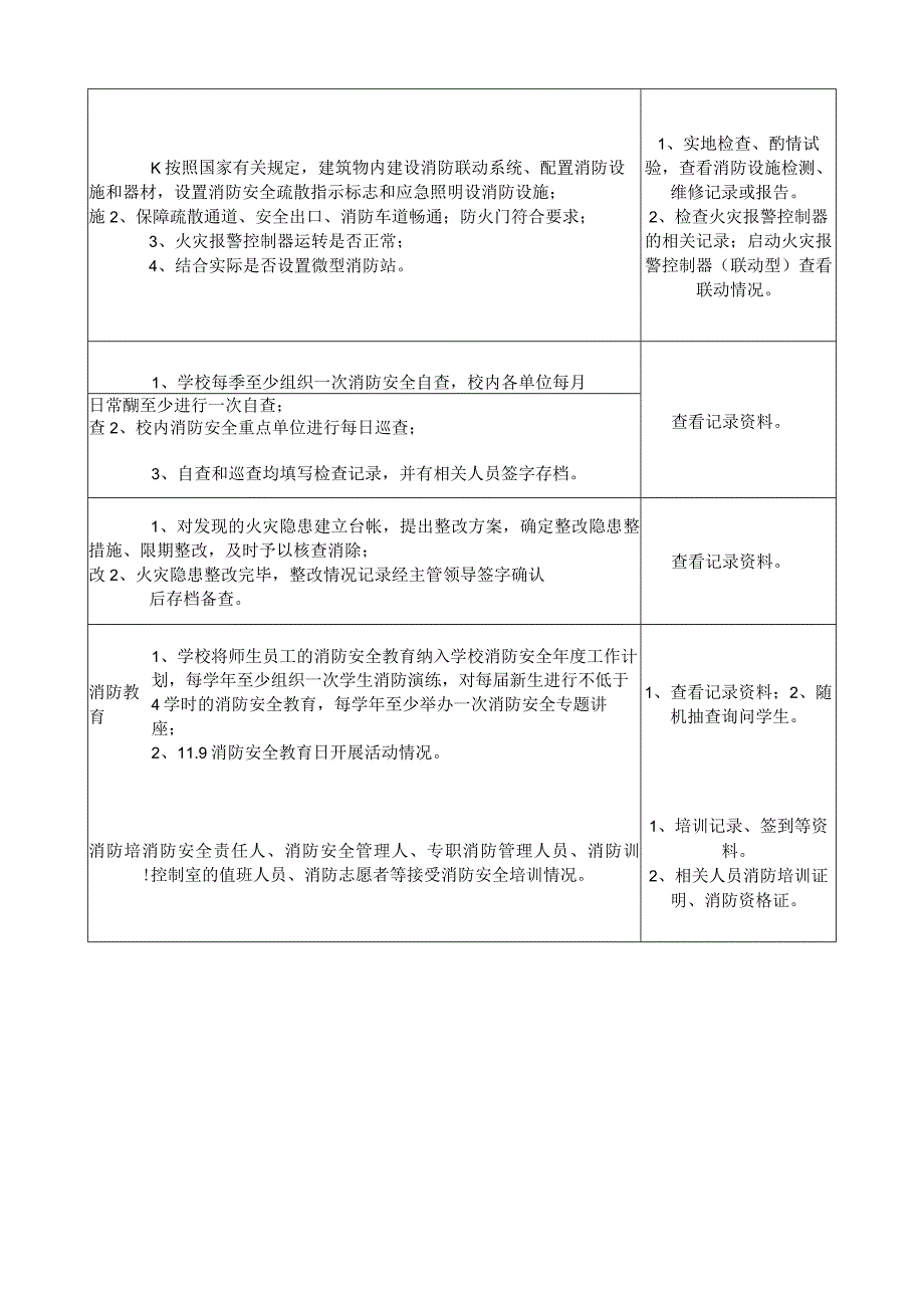 学校消防安全检查清单及方法.docx_第2页