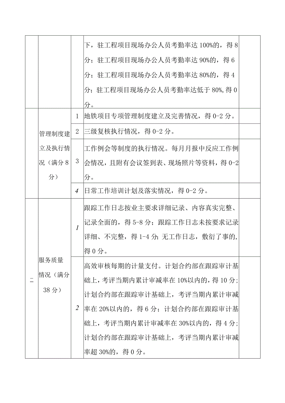 工程造价控制咨询服务单位履约考评评分表.docx_第2页