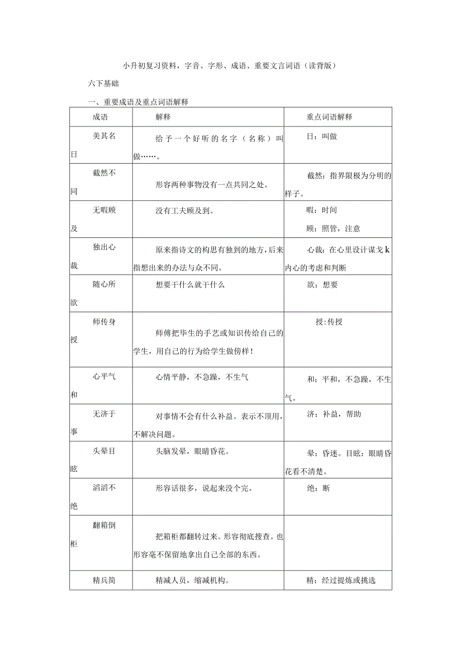 小升初复习资料字音字形成语重要文言词语读背版.docx_第1页