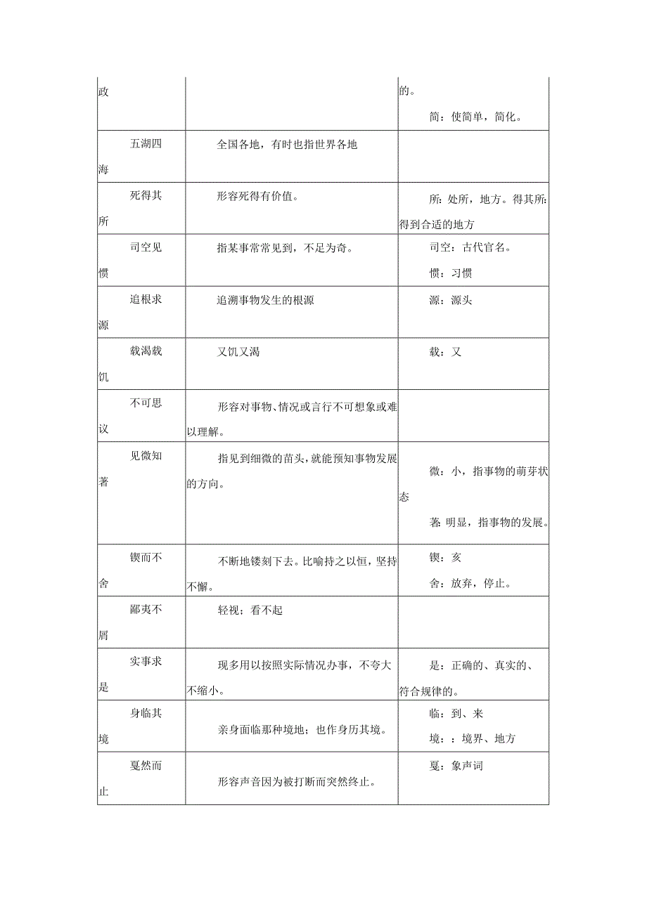 小升初复习资料字音字形成语重要文言词语读背版.docx_第2页