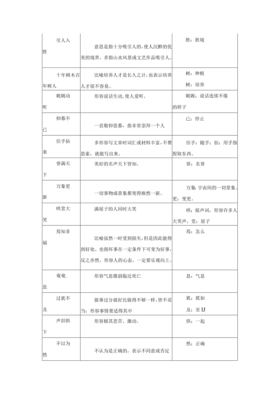 小升初复习资料字音字形成语重要文言词语读背版.docx_第3页