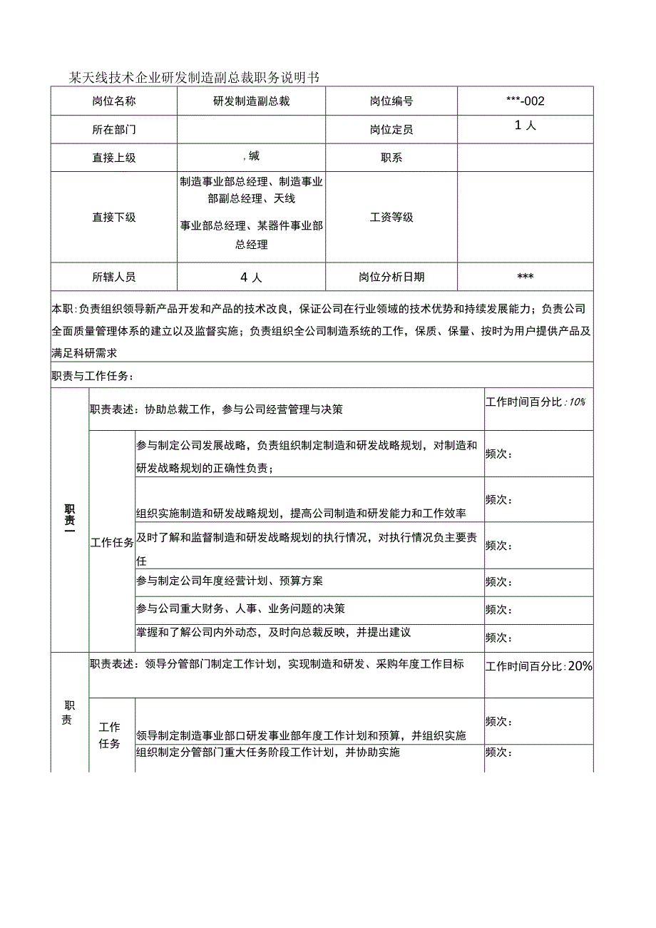 天线技术企业研发制造副总裁职务说明书.docx_第2页