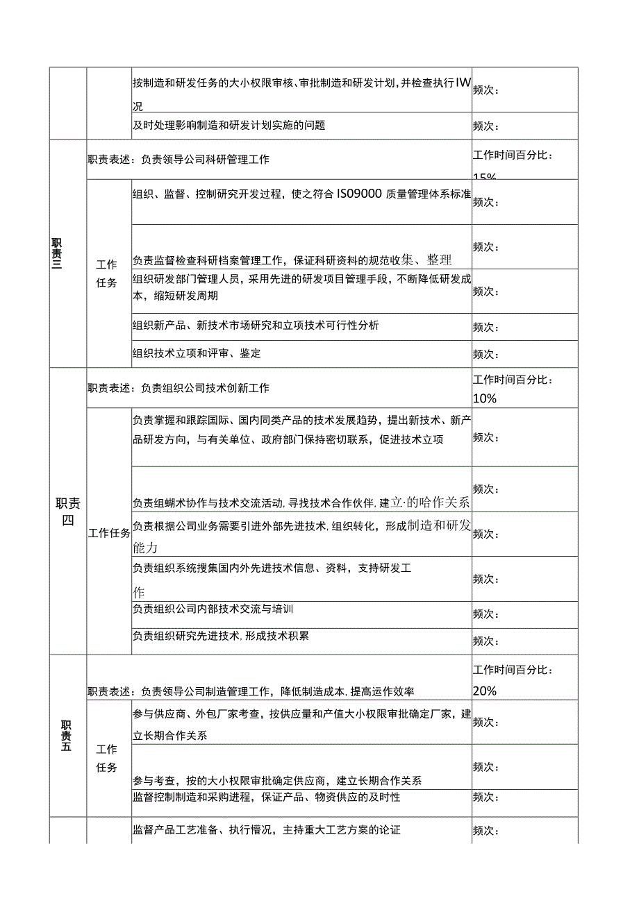 天线技术企业研发制造副总裁职务说明书.docx_第3页