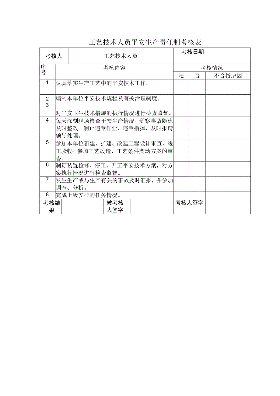 工艺技术人员平安生产责任制考核表2023版.docx_第1页