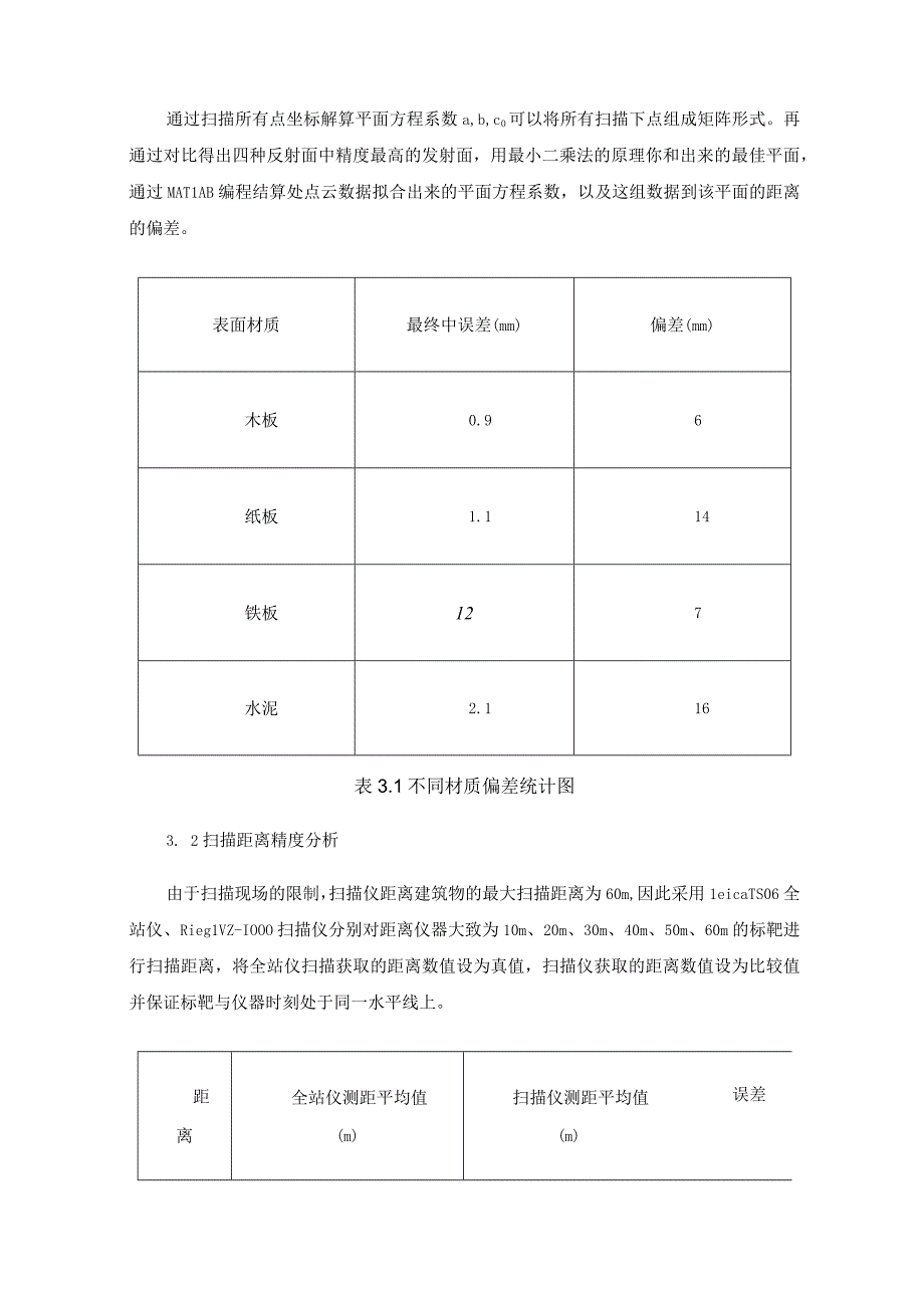 工程测绘点云数据的建筑测绘方法研究以三维激光扫描技术为例.docx_第3页