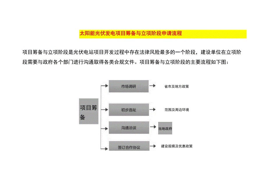 太阳能光伏发电项目筹备与立项阶段申请流程.docx_第1页