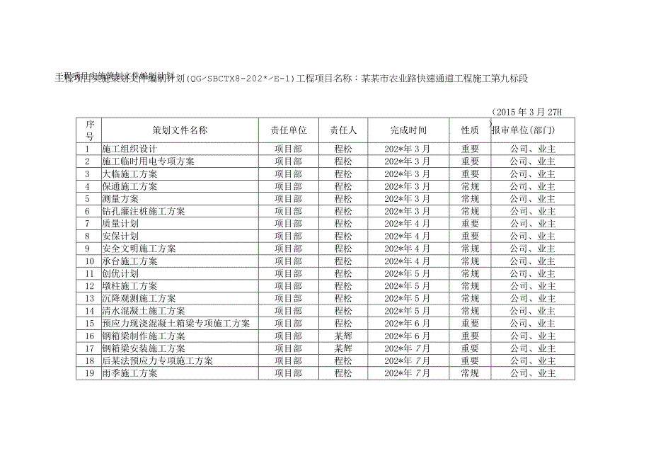 工程项目实施策划文件编制计划.docx_第1页