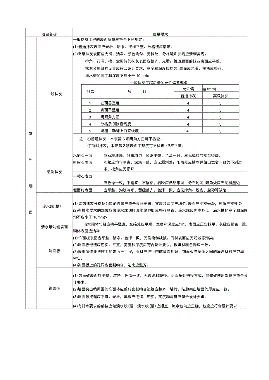 工程观感质量评价验收六个分部归纳汇总表.docx_第2页