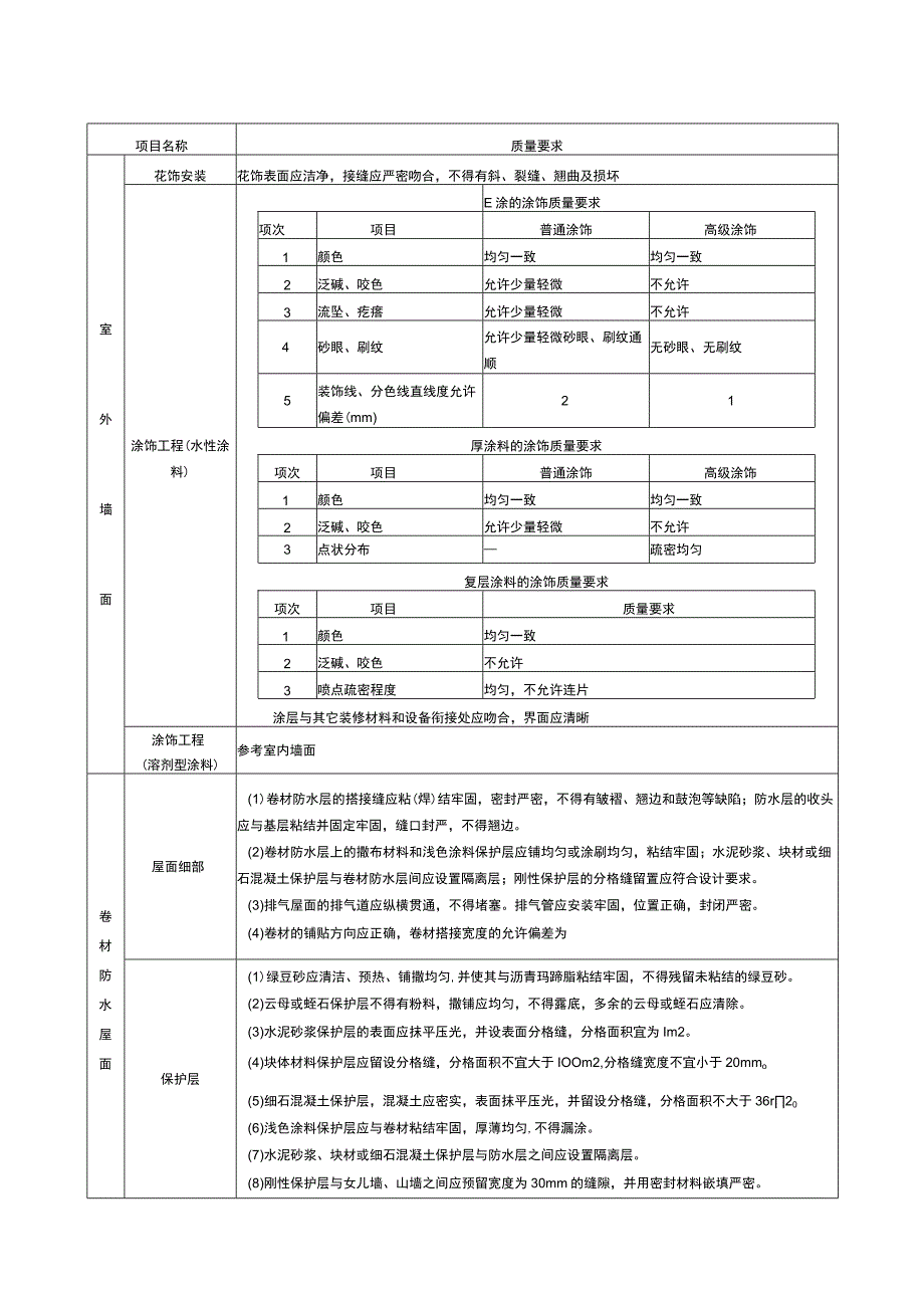 工程观感质量评价验收六个分部归纳汇总表.docx_第3页