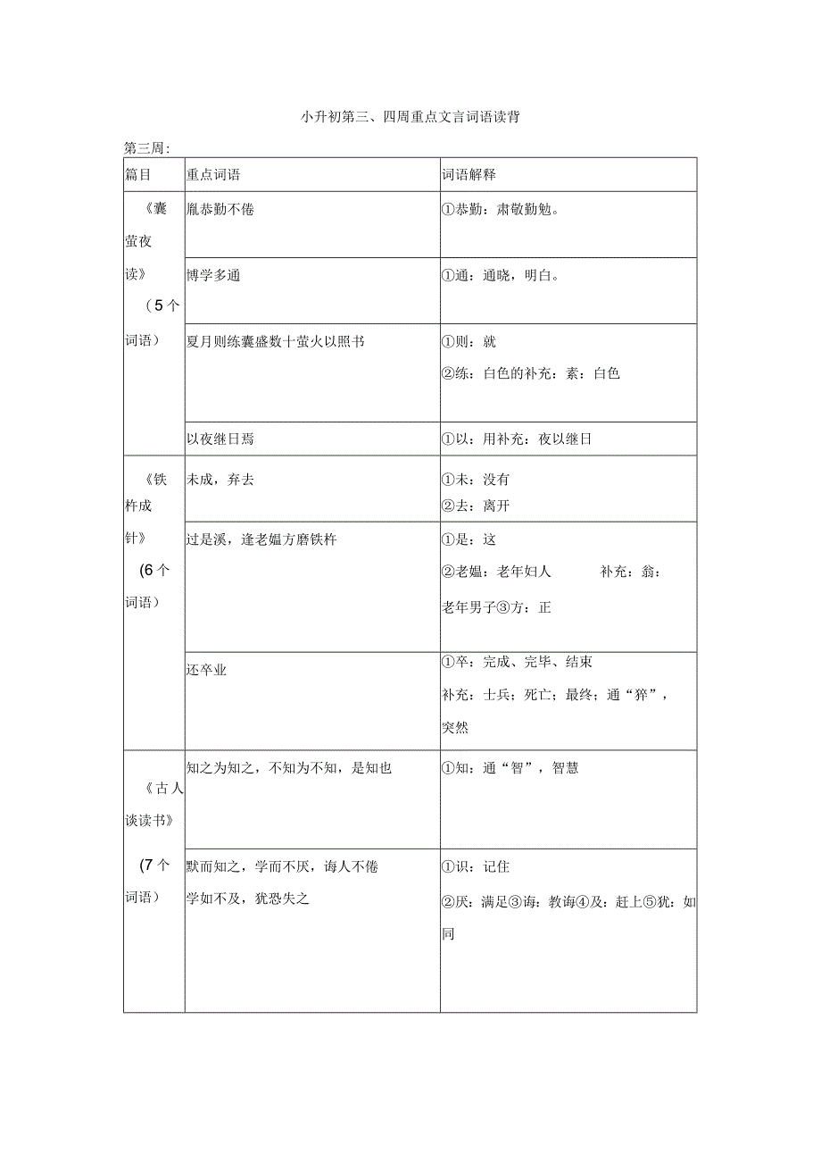 小升初第三四周重点文言词语读背.docx_第1页