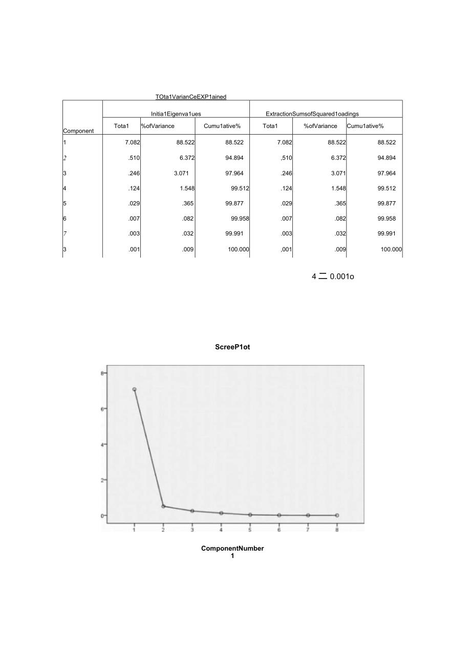 实验三主成分分析.docx_第3页